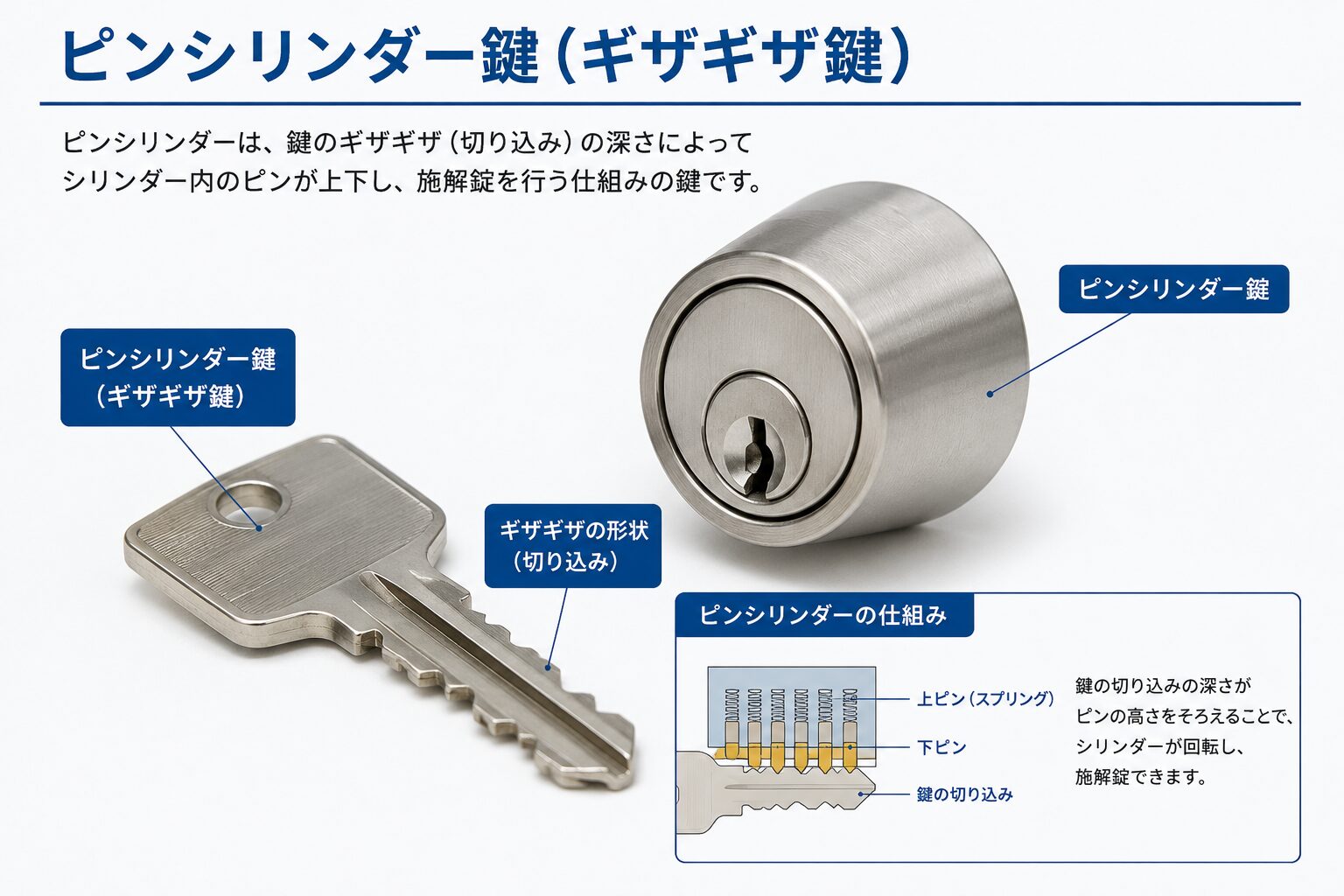 ピンシリンダー鍵（ギザギザ鍵）の構造解説