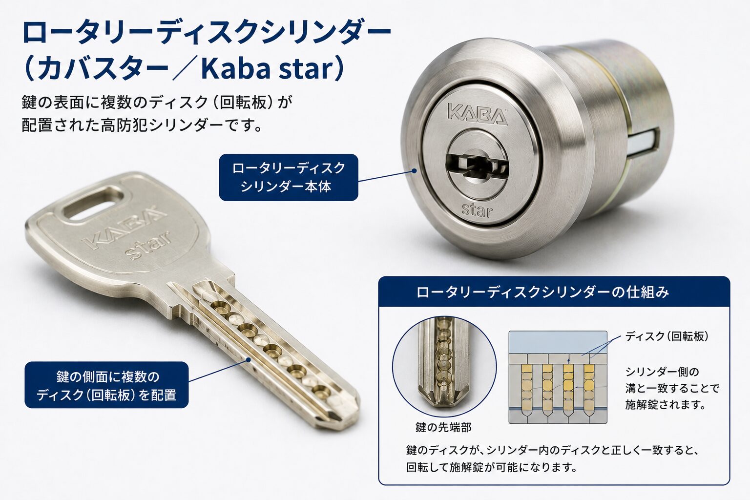 ロータリーディスクシリンダー（カバスター/Kaba star）の構造解説