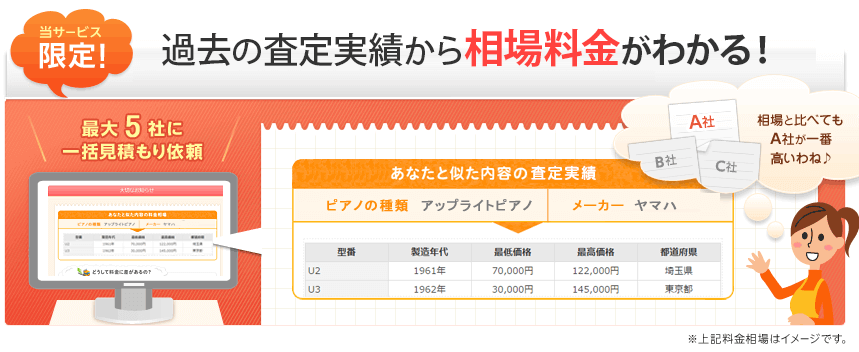 最大5社の比較で買取相場がわかる！あなたのピアノの最高買取価格はいくら？